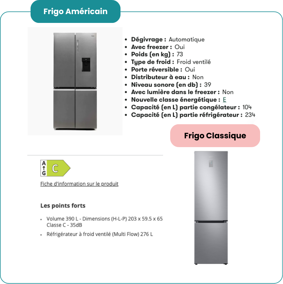 schéma des différences de caractéristique entre un frigo américain et un frigo classique

